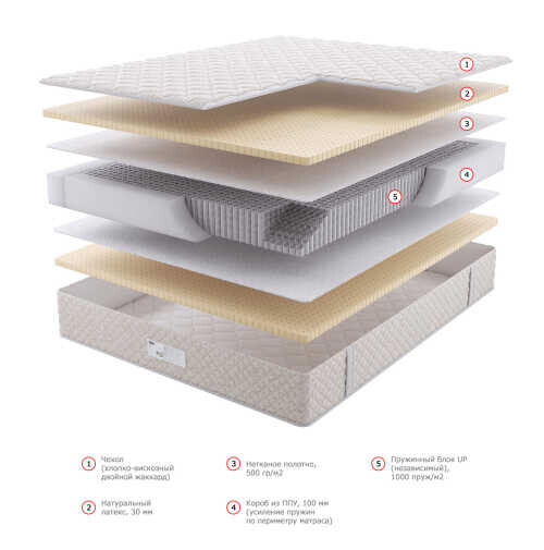 Матрас Dream Master Комфорт 2 UP