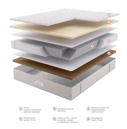 Матрас Dream Master Комфорт 3 UP