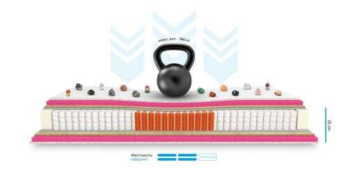 Матрас Mr.Mattress Legend XL