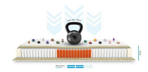 Матрас Mr.Mattress Cactus