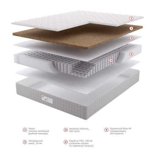 Матрас Dream Master Уно 2 SP