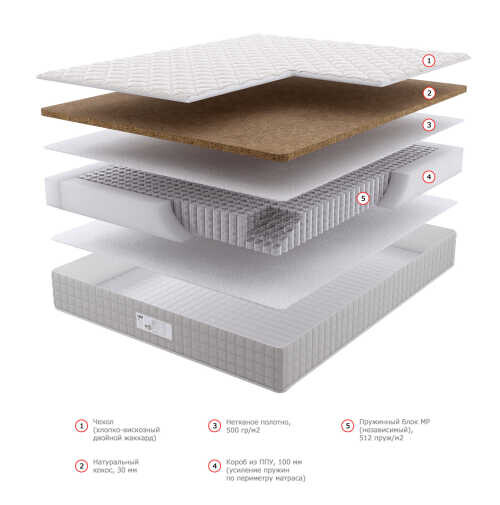 Матрас Dream Master Уно 2 MP