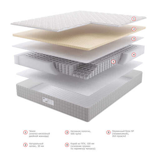 Матрас Dream Master Уно 4 SP