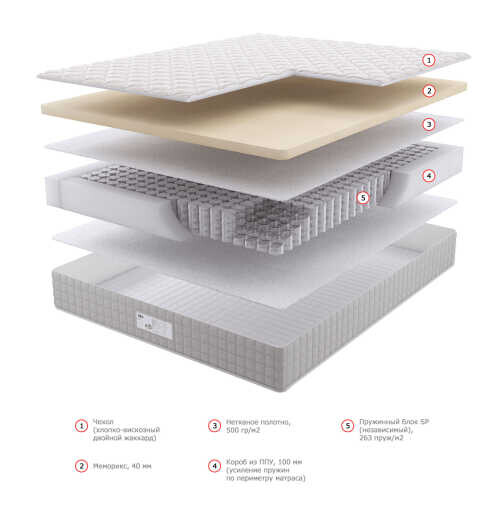 Матрас Dream Master Уно 5 SP