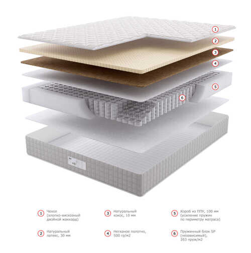 Матрас Dream Master Уно 6 SP