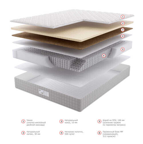 Матрас Dream Master Уно 6 MP