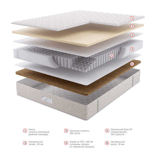 Матрас Dream Master Комфорт 3 SP