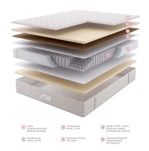 Матрас Dream Master Орто 5 SP