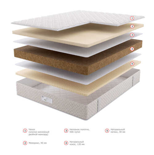 Матрас Dream Master Мастер 1 KB