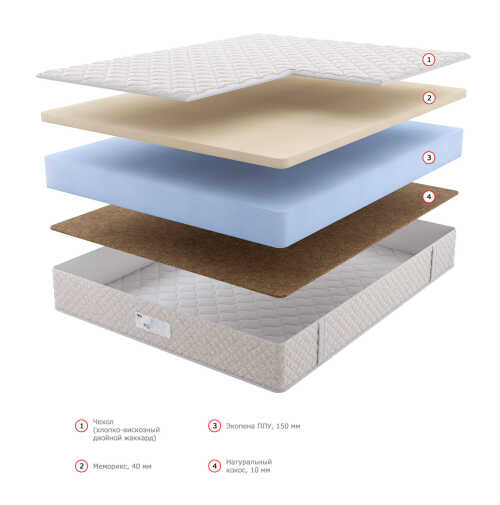 Матрас Dream Master Эко 11 24