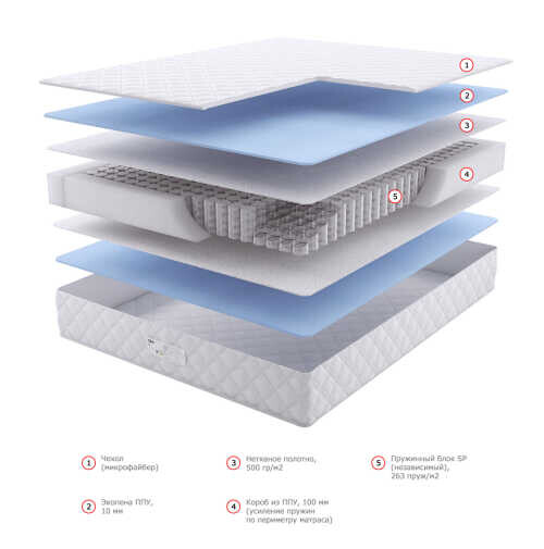 Матрас Dream Master Кантри 2 SP