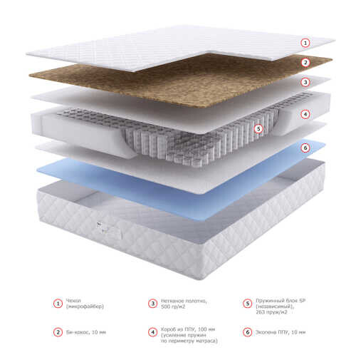 Матрас Dream Master Кантри 5 SP