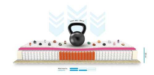 Матрас Mr.Mattress First