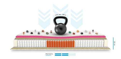 Матрас Mr.Mattress First XL