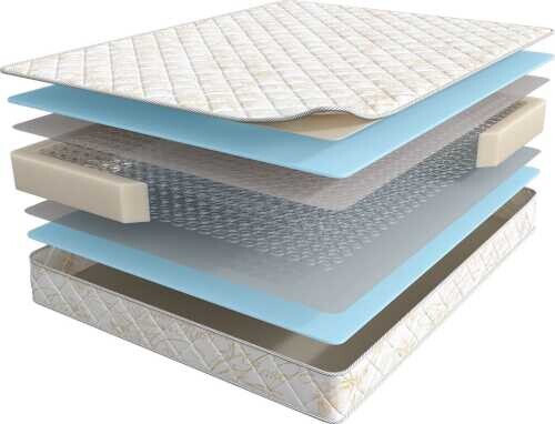 Матрас Мир Матрасов Balance Smart серии Balance