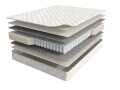 Матрас Мир Матрасов Balance Forma серии Balance