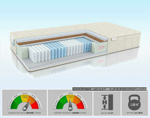 Alit Group