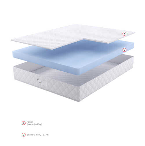 Матрас Dream Master Кантри 20 12