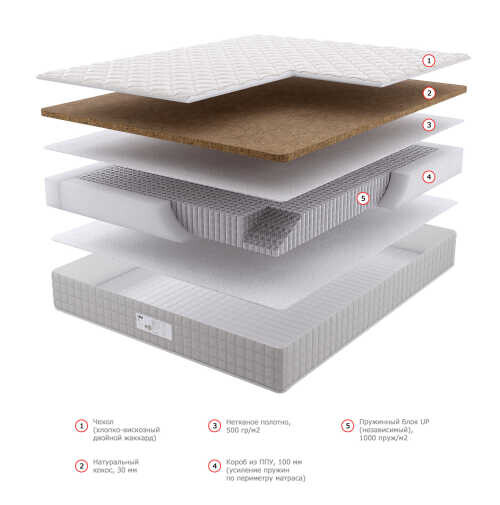 Матрас Dream Master Уно 2 UP