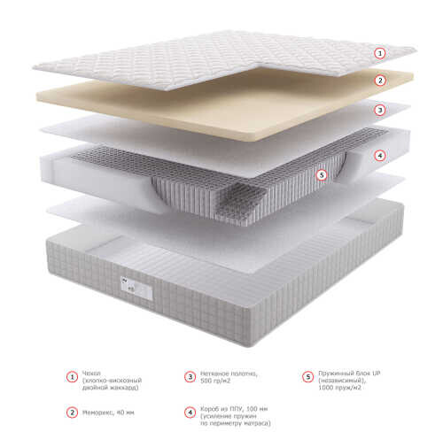Матрас Dream Master Уно 5 UP