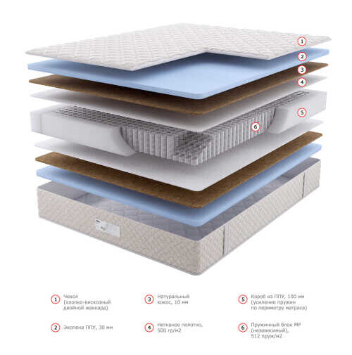 Матрас Dream Master Орто 16 MP