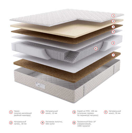 Матрас Dream Master Орто 4 UP