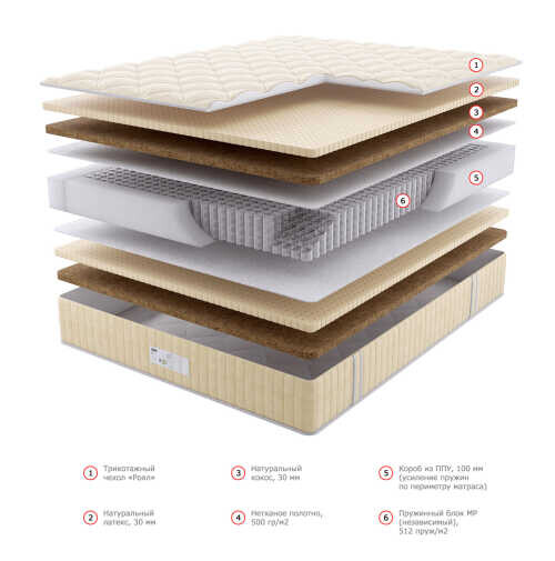 Матрас Dream Master Престиж 1 MP