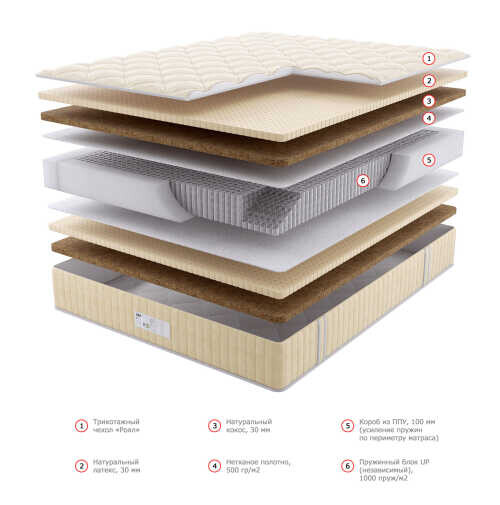 Матрас Dream Master Престиж 1 UP