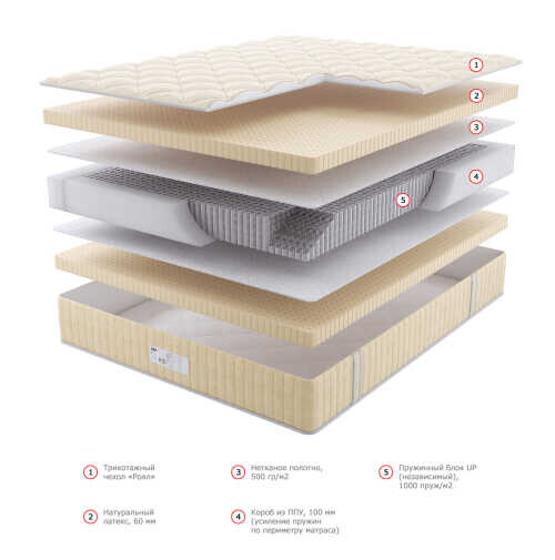 Матрас Dream Master Престиж 2 UP