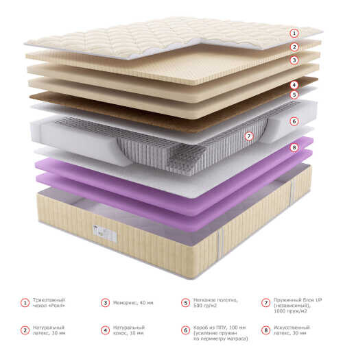 Матрас Dream Master Престиж 5