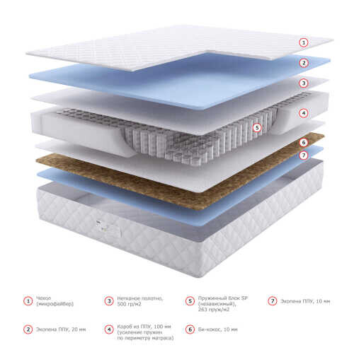 Матрас Dream Master Кантри 13 SP