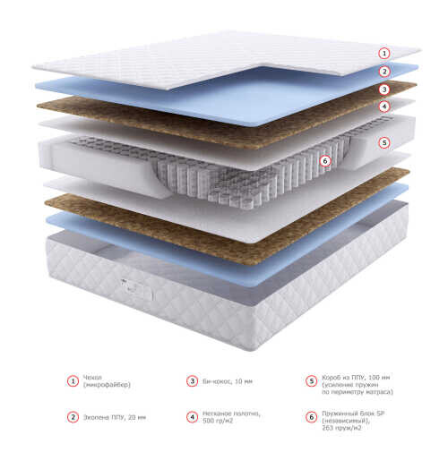 Матрас Dream Master Кантри 14 SP