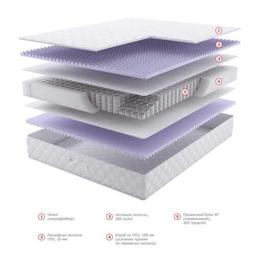 Матрас Dream Master Кантри 17 SP