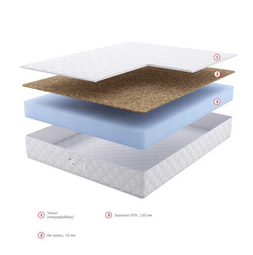 Матрас Dream Master Кантри 18 18