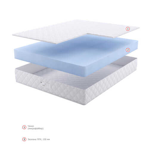 Матрас Dream Master Кантри 19 17