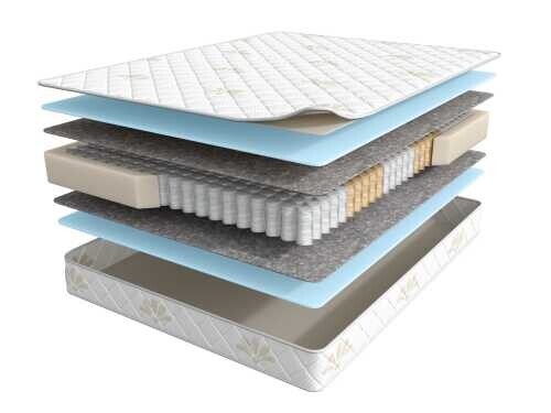 Матрас Мир Матрасов Balance Lux серии Balance