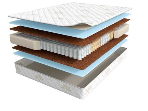 Матрас Мир Матрасов Balance Prestige серии Balance