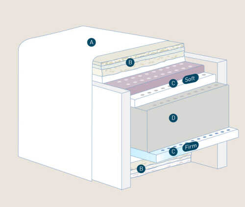 Матрас Magniflex Maestro Dual 14