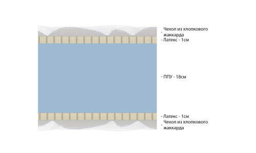 Матрас Vitaflex Light Double Easy Max серии Foam Classic