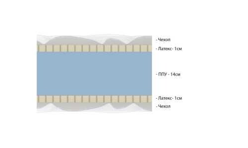 Матрас Vitaflex Light Double Easy Eco серии Foam Eco