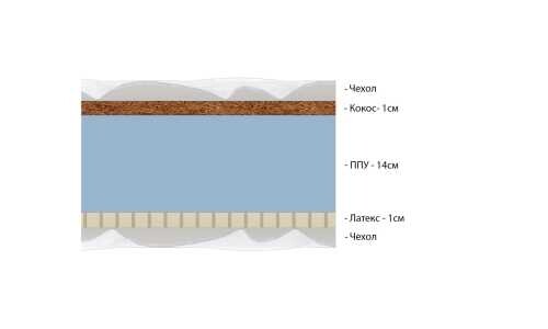 Матрас Vitaflex Light Hard-Easy Eco серии Foam Eco