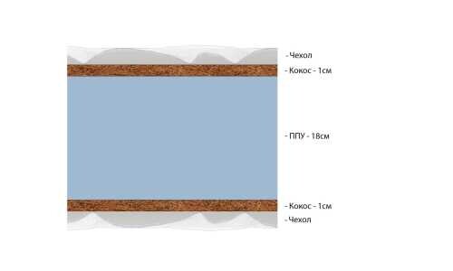 Матрас Vitaflex Light Double Hard Max Eco серии Foam Eco