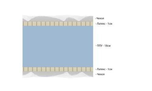 Матрас Vitaflex Light Double Easy Max Eco серии Foam Eco