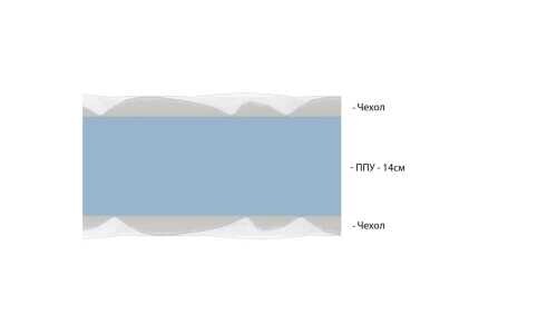 Матрас Vitaflex Standart Foam Eco серии Foam Eco