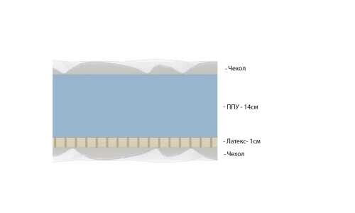 Матрас Vitaflex Standart Easy Eco серии Foam Eco