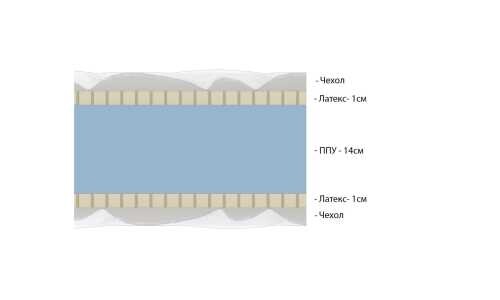 Матрас Vitaflex Standart Double Easy Eco серии Foam Eco