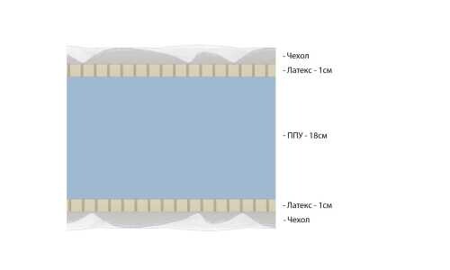 Матрас Vitaflex Standart Double Easy Max Eco серии Foam Eco