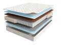 Матрас Мир Матрасов Balance 2Sides серии Balance