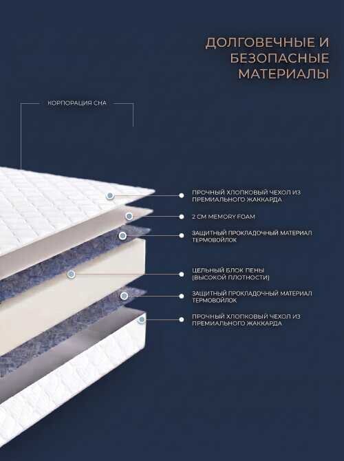 Матрас Kamala Memory Roll 4 + серии Эко