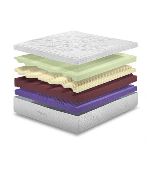 Матрас Kamasana Diamant серии Original